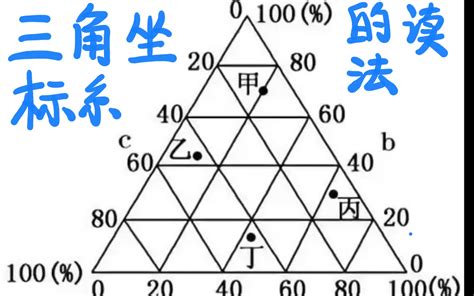 地理三角圖怎麼看|三角坐标统计图